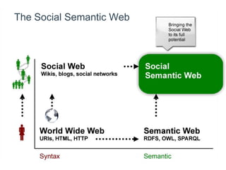 Breaking Down Walls in Enterprise with Social Semantics