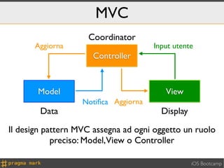 MVC
                    Coordinator
      Aggiorna                        Input utente
                      Controller



       Model                             View
                   Notiﬁca Aggiorna
        Data                            Display

Il design pattern MVC assegna ad ogni oggetto un ruolo
            preciso: Model,View o Controller

                                                  iOS Bootcamp
 