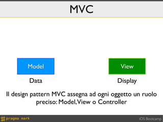 MVC



       Model                             View

        Data                           Display

Il design pattern MVC assegna ad ogni oggetto un ruolo
            preciso: Model,View o Controller

                                                 iOS Bootcamp
 