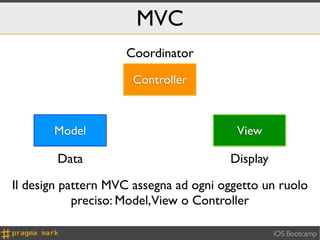 MVC
                    Coordinator

                      Controller



       Model                             View

        Data                           Display

Il design pattern MVC assegna ad ogni oggetto un ruolo
            preciso: Model,View o Controller

                                                 iOS Bootcamp
 