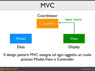 MVC
                    Coordinator
                                     Input utente
                      Controller



       Model                             View

        Data                           Display

Il design pattern MVC assegna ad ogni oggetto un ruolo
            preciso: Model,View o Controller

                                                 iOS Bootcamp
 