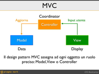 MVC
                    Coordinator
      Aggiorna                       Input utente
                      Controller



       Model                             View

        Data                           Display

Il design pattern MVC assegna ad ogni oggetto un ruolo
            preciso: Model,View o Controller

                                                 iOS Bootcamp
 