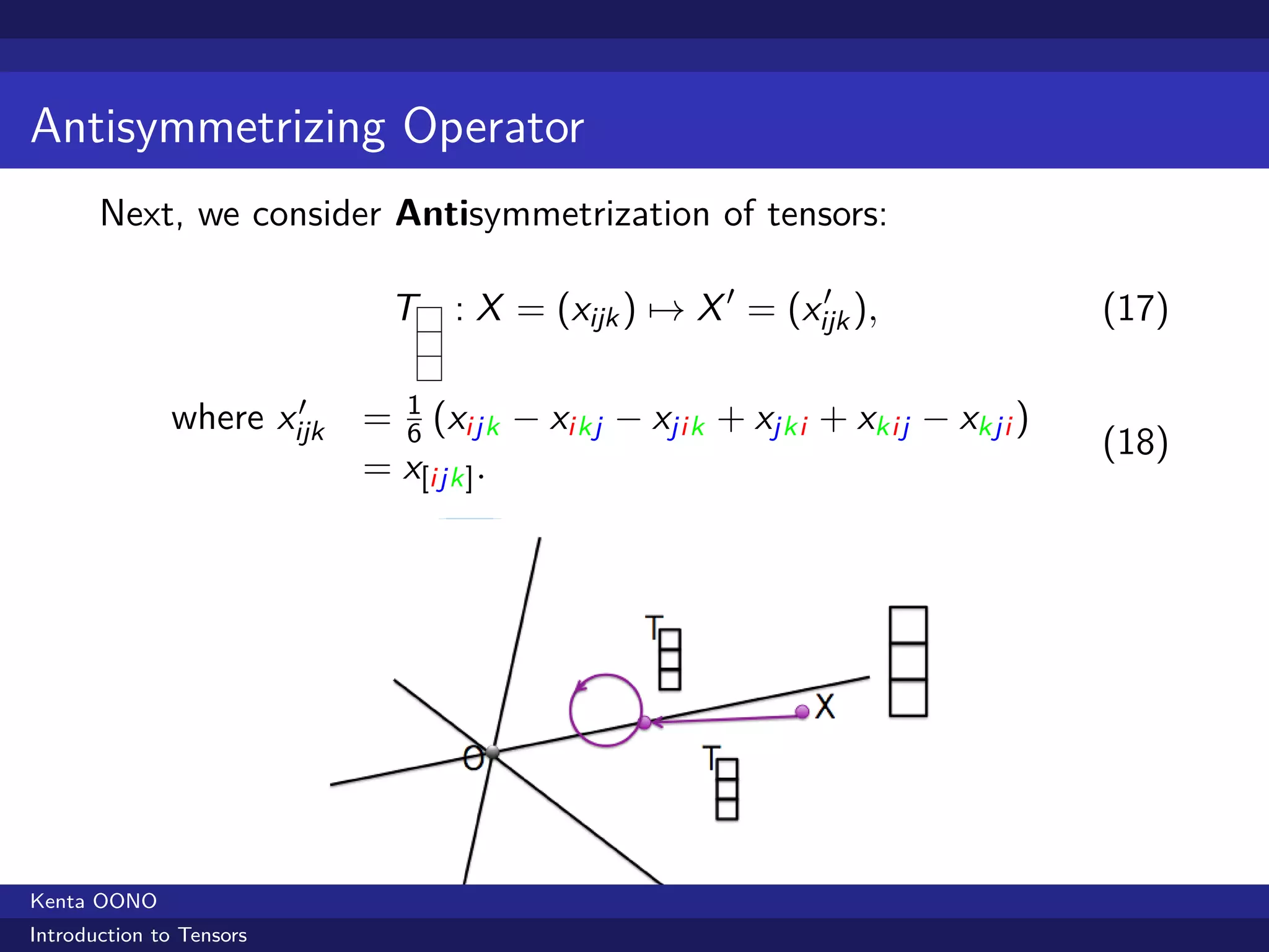 Antisymmetrizing Operator
       Next, we consider Antisymmetrization of tensors:

                            T : X = (xijk ) → X ′ = (xijk ),
                                                       ′
                                                                            (17)

                      ′
              where xijk   = 1 (xijk − xikj − xjik + xjki + xkij − xkji )
                             6                                              (18)
                           = x[ijk] .




Kenta OONO
Introduction to Tensors
 