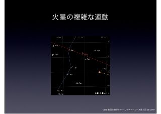 CDB 数理生物学サマーレクチャーコース第１回 2012/7/9
火星の複雑な運動
 