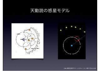 CDB 数理生物学サマーレクチャーコース第１回 2012/7/9
天動説の惑星モデル
 