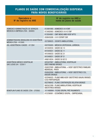 PLANOS DE SAÚDE COM COMERCIALIZAÇÃO SUSPENSA
                    PARA NOVOS BENEFICIÁRIOS

           Operadora e                                 N o de registro na ANS e
       N de registro na ANS
        o
                                                       nome do plano de saúde


ADMEDICO ADMINISTRAÇÃO DE SERVIÇOS         413491995 - ADMEDICO I A H ENF
MÉDICOS A EMPRESA LTDA - 384003            413492993 - ADMEDICO I A H O ENF
                                           413504991 - EMP MENS AMB HOSP APTO
                                           459845098 - I A H COPART ENF
ADMINISTRADORA BRASILEIRA DE ASSISTÊNCIA
                                           437399025 - ODONTO AMBULATORIAL
MÉDICA LTDA - 413305
ASL-ASSISTÊNCIA A SAÚDE - 411264           432705005 - MÉDICUS QP(PESSOAL JURÍDICA)
                                           441042034 - SAÚDE QC 12
                                           441044031 - SAÚDE QC 11
                                           441048033 - SAÚDE QC 21
                                           441049031 - SAÚDE QP 21
                                           446614034 - SAÚDE 50 QC12
ASSISTÊNCIA MÉDICO HOSPITALAR              425347997 - AMBULATORIAL HOSPITALAR
SAO LUCAS S/A - 323811                     OBST.FAM/IND BRONZE
                                           434037000 - AMBULATORIAL + HOSP. OBSTETRICO FAMILIAR/
                                           INDIVIDUAL PRATA
                                           434042006 - AMBULATORIAL + HOSP. OBSTETRICO COL.
                                           ADESÃO BRONZE
                                           437046025 - PLANO AMB.HOSP. OBSTÉTRICO BAURU BRONZE
                                           C/CO-PARTICIPAÇÃO
                                           452799042 - PLANO CONTRATAÇÃO RELATIVA BRONZE
                                           460341099 - PLANO AMBULATORIAL HOSPITALAR
                                           OBSTÉTRICO BRONZE
BENEPLAN PLANO DE SAÚDE LTDA - 370363       411488994 - PLENO GRUPAL PRÉ PAGAMENTO
                                           415706991 - ECONÔMICO GRUPAL - EMPRESARIAL




                                                                                                   1
 