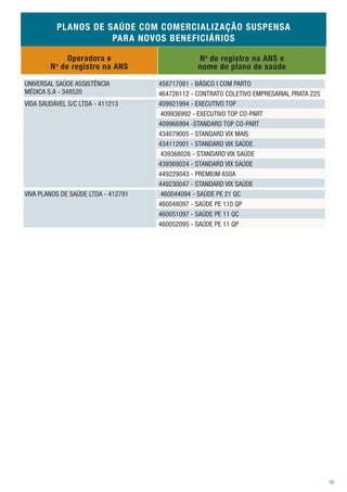 PLANOS DE SAÚDE COM COMERCIALIZAÇÃO SUSPENSA
                     PARA NOVOS BENEFICIÁRIOS

              Operadora e                        N o de registro na ANS e
        N o de registro na ANS                   nome do plano de saúde

UNIVERSAL SAÚDE ASSISTÊNCIA          458717081 - BÁSICO I COM PARTO
MÉDICA S.A - 348520                  464726112 - CONTRATO COLETIVO EMPRESARIAL PRATA 225
VIDA SAUDÁVEL S/C LTDA - 411213      409921994 - EXECUTIVO TOP
                                      409936992 - EXECUTIVO TOP CO-PART
                                     409966994 -STANDARD TOP CO-PART
                                     434079005 - STANDARD VIX MAIS
                                     434112001 - STANDARD VIX SAÚDE
                                      439368026 - STANDARD VIX SAÚDE
                                     439369024 - STANDARD VIX SAÚDE
                                     449229043 - PREMIUM 650A
                                     449230047 - STANDARD VIX SAÚDE
VIVA PLANOS DE SAÚDE LTDA - 412791    460044094 - SAÚDE PE 21 QC
                                     460048097 - SAÚDE PE 110 QP
                                     460051097 - SAÚDE PE 11 QC
                                     460052095 - SAÚDE PE 11 QP




                                                                                           10
 