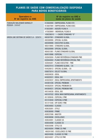 PLANOS DE SAÚDE COM COMERCIALIZAÇÃO SUSPENSA
                     PARA NOVOS BENEFICIÁRIOS

              Operadora e                              N o de registro na ANS e
        N o de registro na ANS                         nome do plano de saúde
FUNDAÇÃO WALDEMAR BARNSLEY                 412684990 - EMPRESARIAL PLENO STD
PESSOA - 319147                            412687994 - EMPRESARIAL PLENO EXEC
                                           415633991 - ADESÃO PLENO A
                                            415639991 - INDIVIDUAL PLENO A
                                            436239010 - + SAÚDE STANDARD “D”
GREEN LINE SISTEMA DE SAÚDE S.A - 325074   400307991 - STANDARD GLOBAL
                                           400308990 - SPECIAL GLOBAL
                                           400309998 - EXECUTIVE GLOBAL
                                           400319995 - STANDARD GLOBAL
                                           400320999 - SPECIAL GLOBAL
                                           400431991 - PLANO STANDARD GLOBAL
                                           404510996 - ESPECIAL
                                           432843004 - PLANO REFERÊNCIA STANDARD PME
                                           432844002 - PLANO REFERÊNCIA SPECIAL PME
                                           432845001 - PLANO EXECUTIVE - PME
                                           434527014 - STANDARD GLOBAL - CA
                                           434528012 - SPECIAL GLOBAL - CA
                                           436875014 - SELECT GLOBAL
                                           440839030 - IDEAL
                                           443022031 - IDEAL 200
                                           443024037 - IDEAL EMPRESARIAL APARTAMENTO
                                           444361036 - SPECIAL PREMIUM
                                           444362034 - SPECIAL PREMIUM CA
                                           444364031 - SPECIAL PREMIUM PME
                                           445184038 - IDEAL 300
                                           445187032 - IDEAL MAXI EMPRESARIAL APARTAMENTO
                                           451309046 - ESPECIAL I PME
                                           451310040 - ESPECIAL II PME
                                           451311048 - VIP OURO I PME
                                           459534093 - CLASSIC
                                           459535091 - STYLE
                                           459536090 - PRIME
                                           459537098 - MASTER
                                           459538096 - EXCELLENCE
                                           459544091 - CLASSIC CA
                                           459554098 - CLASSIC CE
                                           459555096 - STYLE CE
                                           460240094 - PRIME CE-PME
                                            460241092 - EXCELLENCE CE PME
                                           460243099 - CLASSIC CE PME
                                           460244097 - STYLE CE PME                         4
 
