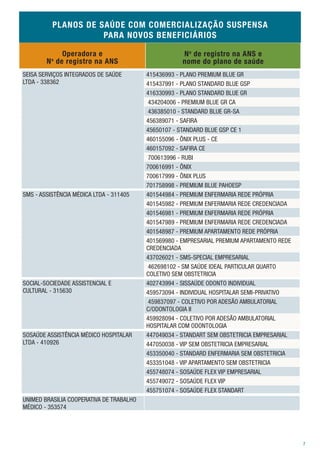 PLANOS DE SAÚDE COM COMERCIALIZAÇÃO SUSPENSA
                     PARA NOVOS BENEFICIÁRIOS

              Operadora e                             N o de registro na ANS e
        N o de registro na ANS                        nome do plano de saúde
SEISA SERVIÇOS INTEGRADOS DE SAÚDE        415436993 - PLANO PREMIUM BLUE GR
LTDA - 338362                             415437991 - PLANO STANDARD BLUE GSP
                                          416330993 - PLANO STANDARD BLUE GR
                                           434204006 - PREMIUM BLUE GR CA
                                           436385010 - STANDARD BLUE GR-SA
                                          456389071 - SAFIRA
                                          45650107 - STANDARD BLUE GSP CE 1
                                          460155096 - ÔNIX PLUS - CE
                                          460157092 - SAFIRA CE
                                           700613996 - RUBI
                                          700616991 - ÔNIX
                                          700617999 - ÔNIX PLUS
                                          701758998 - PREMIUM BLUE PAHOESP
SMS - ASSISTÊNCIA MÉDICA LTDA - 311405    401544984 - PREMIUM ENFERMARIA REDE PRÓPRIA
                                          401545982 - PREMIUM ENFERMARIA REDE CREDENCIADA
                                          401546981 - PREMIUM ENFERMARIA REDE PRÓPRIA
                                          401547989 - PREMIUM ENFERMARIA REDE CREDENCIADA
                                          401548987 - PREMIUM APARTAMENTO REDE PRÓPRIA
                                          401569980 - EMPRESARIAL PREMIUM APARTAMENTO REDE
                                          CREDENCIADA
                                          437026021 - SMS-SPECIAL EMPRESARIAL
                                           462698102 - SM SAÚDE IDEAL PARTICULAR QUARTO
                                          COLETIVO SEM OBSTETRICIA
SOCIAL-SOCIEDADE ASSISTENCIAL E           402743994 - SISSAÚDE ODONTO INDIVIDUAL
CULTURAL - 315630                         459573094 - INDIVIDUAL HOSPITALAR SEMI-PRIVATIVO
                                           459837097 - COLETIVO POR ADESÃO AMBULATORIAL
                                          C/ODONTOLOGIA II
                                          459928094 - COLETIVO POR ADESÃO AMBULATORIAL
                                          HOSPITALAR COM ODONTOLOGIA
SOSAÚDE ASSISTÊNCIA MÉDICO HOSPITALAR     447049034 - STANDART SEM OBSTETRICIA EMPRESARIAL
LTDA - 410926                             447050038 - VIP SEM OBSTETRICIA EMPRESARIAL
                                          453350040 - STANDARD ENFERMARIA SEM OBSTETRICIA
                                          453351048 - VIP APARTAMENTO SEM OBSTETRICIA
                                          455748074 - SOSAÚDE FLEX VIP EMPRESARIAL
                                          455749072 - SOSAÚDE FLEX VIP
                                          455751074 - SOSAÚDE FLEX STANDART
UNIMED BRASILIA COOPERATIVA DE TRABALHO
MÉDICO - 353574




                                                                                             7
 