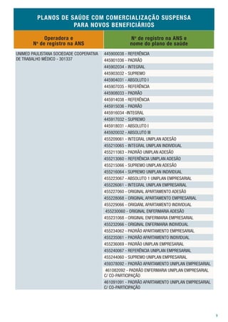 PLANOS DE SAÚDE COM COMERCIALIZAÇÃO SUSPENSA
                     PARA NOVOS BENEFICIÁRIOS

              Operadora e                             N o de registro na ANS e
        N o de registro na ANS                        nome do plano de saúde
UNIMED PAULISTANA SOCIEDADE COOPERATIVA   445900038 - REFERÊNCIA
DE TRABALHO MÉDICO - 301337               445901036 - PADRÃO
                                          445902034 - INTEGRAL
                                          445903032 - SUPREMO
                                          445904031 - ABSOLUTO I
                                          445907035 - REFERÊNCIA
                                          445908033 - PADRÃO
                                          445914038 - REFERÊNCIA
                                          445915036 - PADRÃO
                                          445916034 -INTEGRAL
                                          445917032 - SUPREMO
                                          445918031 - ABSOLUTO I
                                          445920032 - ABSOLUTO III
                                          455209061 - INTEGRAL UNIPLAN ADESÃO
                                          455210065 - INTEGRAL UNIPLAN INDIVIDUAL
                                          455211063 - PADRÃO UNIPLAN ADESÃO
                                          455213060 - REFERÊNCIA UNIPLAN ADESÃO
                                          455215066 - SUPREMO UNIPLAN ADESÃO
                                          455216064 - SUPREMO UNIPLAN INDIVIDUAL
                                          455223067 - ABSOLUTO 1 UNIPLAN EMPRESARIAL
                                          455226061 - INTEGRAL UNIPLAN EMPRESARIAL
                                          455227060 - ORIGINAL APARTAMENTO ADESÃO
                                          455228068 - ORIGINAL APARTAMENTO EMPRESARIAL
                                          455229066 - ORIGIANL APARTAMENTO INDIVIDUAL
                                           455230060 - ORIGINAL ENFERMARIA ADESÃO
                                          455231068 - ORIGINAL ENFERMARIA EMPRESARIAL
                                          455232066 - ORIGINAL ENFERMARIA INDIVIDUAL
                                          455234062 - PADRÃO APARTAMENTO EMPRESARIAL
                                          455235061 - PADRÃO APARTAMENTO INDIVIDUAL
                                          455236069 - PADRÃO UNIPLAN EMPRESARIAL
                                          455240067 - REFERÊNCIA UNIPLAN EMPRESARIAL
                                          455244060 - SUPREMO UNIPLAN EMPRESARIAL
                                          459378092 - PADRÃO APARTAMENTO UNIPLAN EMPRESARIAL
                                           461082092 - PADRÃO ENFERMARIA UNIPLAN EMPRESARIAL
                                          C/ CO-PARTICIPAÇÃO
                                          461091091 - PADRÃO APARTAMENTO UNIPLAN EMPRESARIAL
                                          C/ CO-PARTICIPAÇÃO




                                                                                               9
 