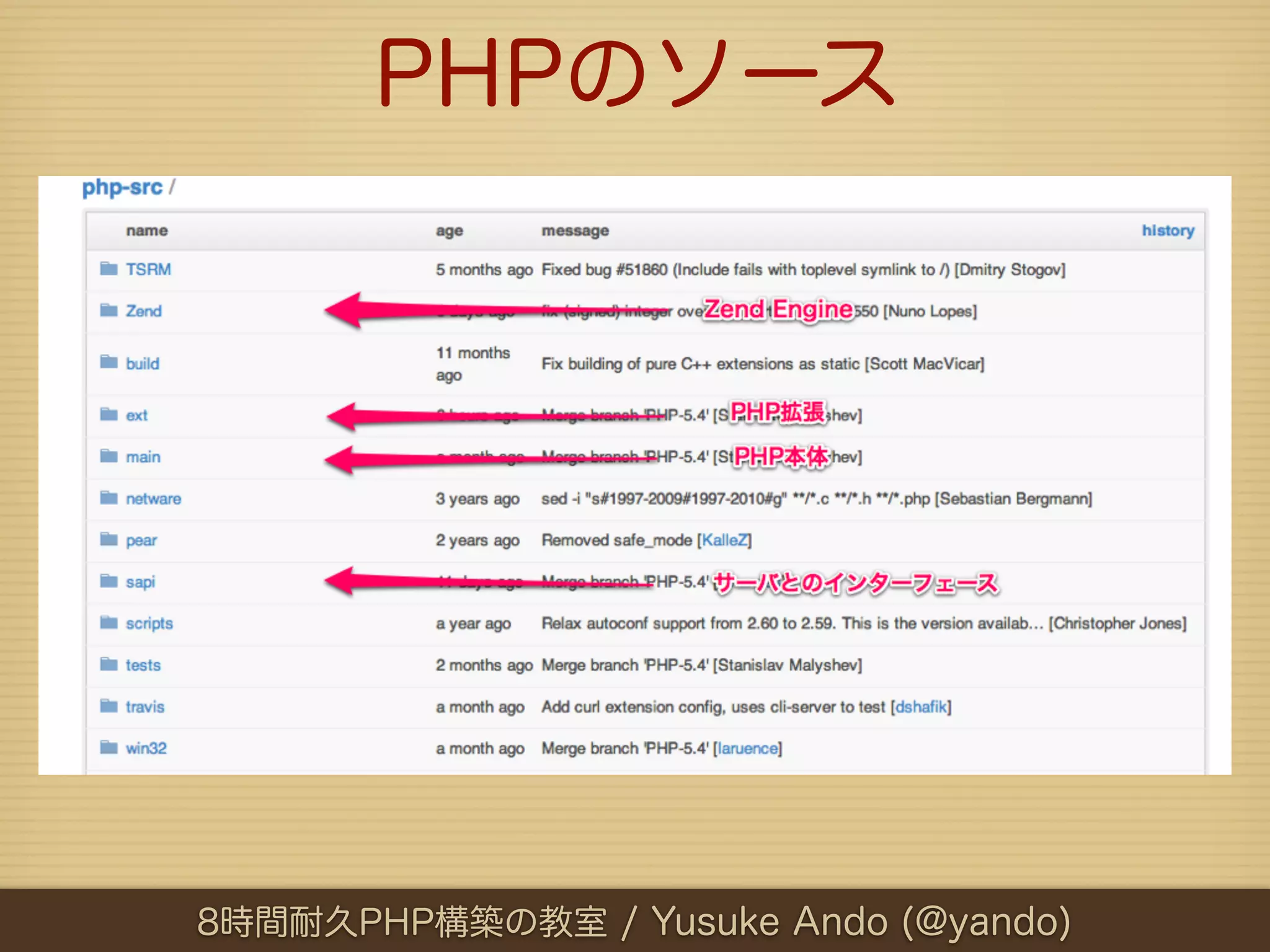 PHPのソース




8時間耐久PHP構築の教室 / Yusuke Ando (@yando)
 