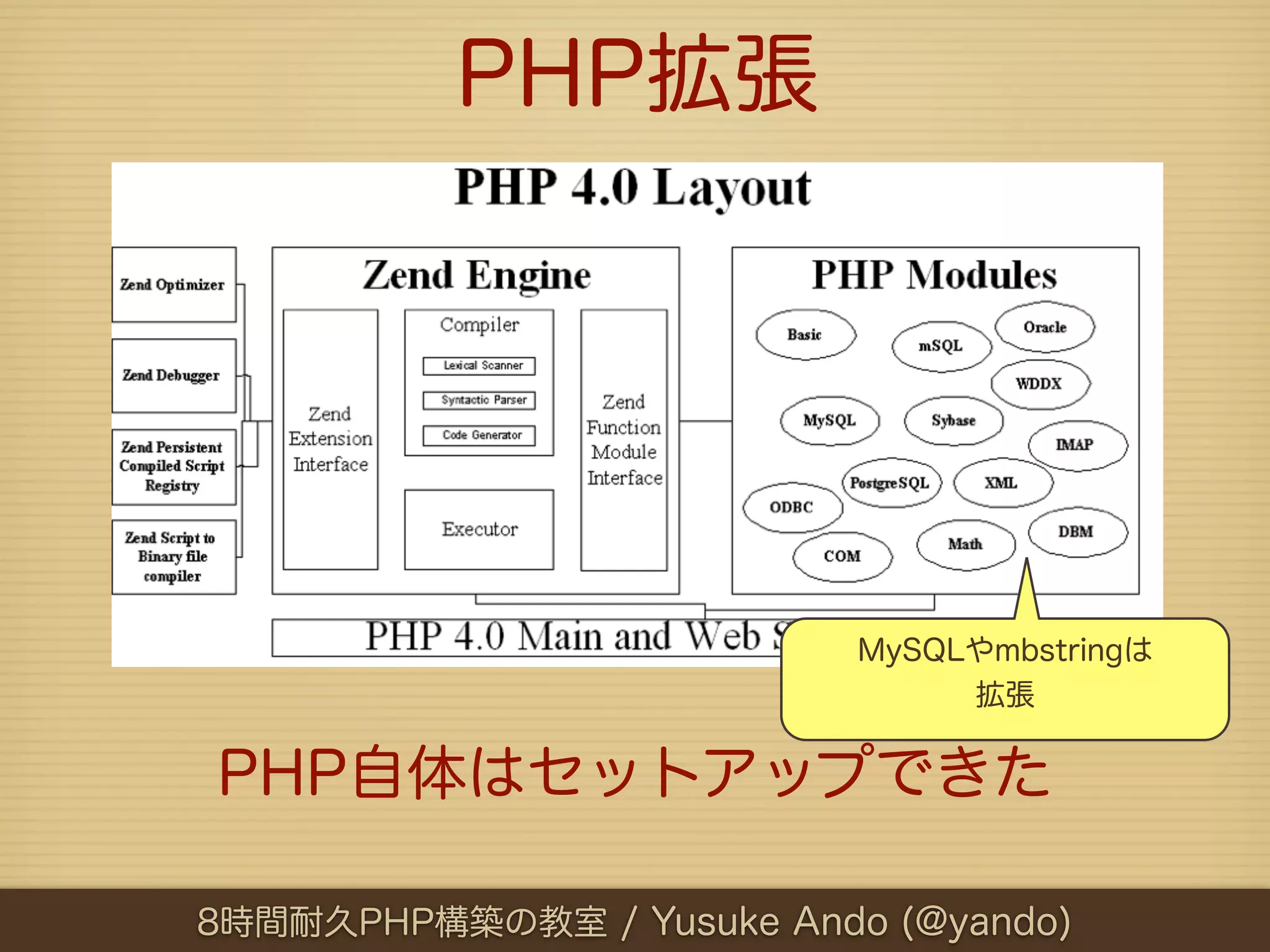 PHP拡張




                           MySQLやmbstringは
                                拡張


PHP自体はセットアップできた

8時間耐久PHP構築の教室 / Yusuke Ando (@yando)
 