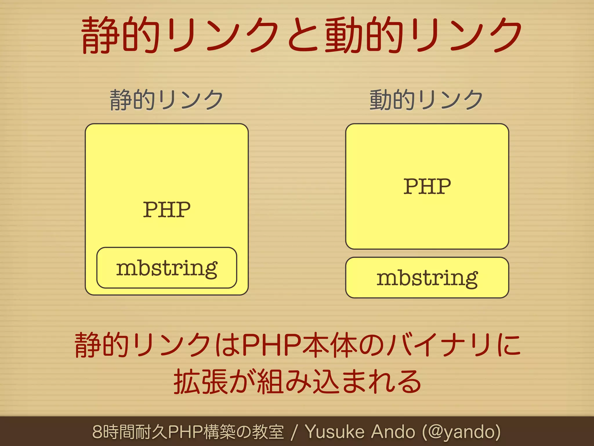 静的リンクと動的リンク
 静的リンク                  動的リンク


                           PHP
    PHP

  mbstring               mbstring


静的リンクはPHP本体のバイナリに
    拡張が組み込まれる
8時間耐久PHP構築の教室 / Yusuke Ando (@yando)
 