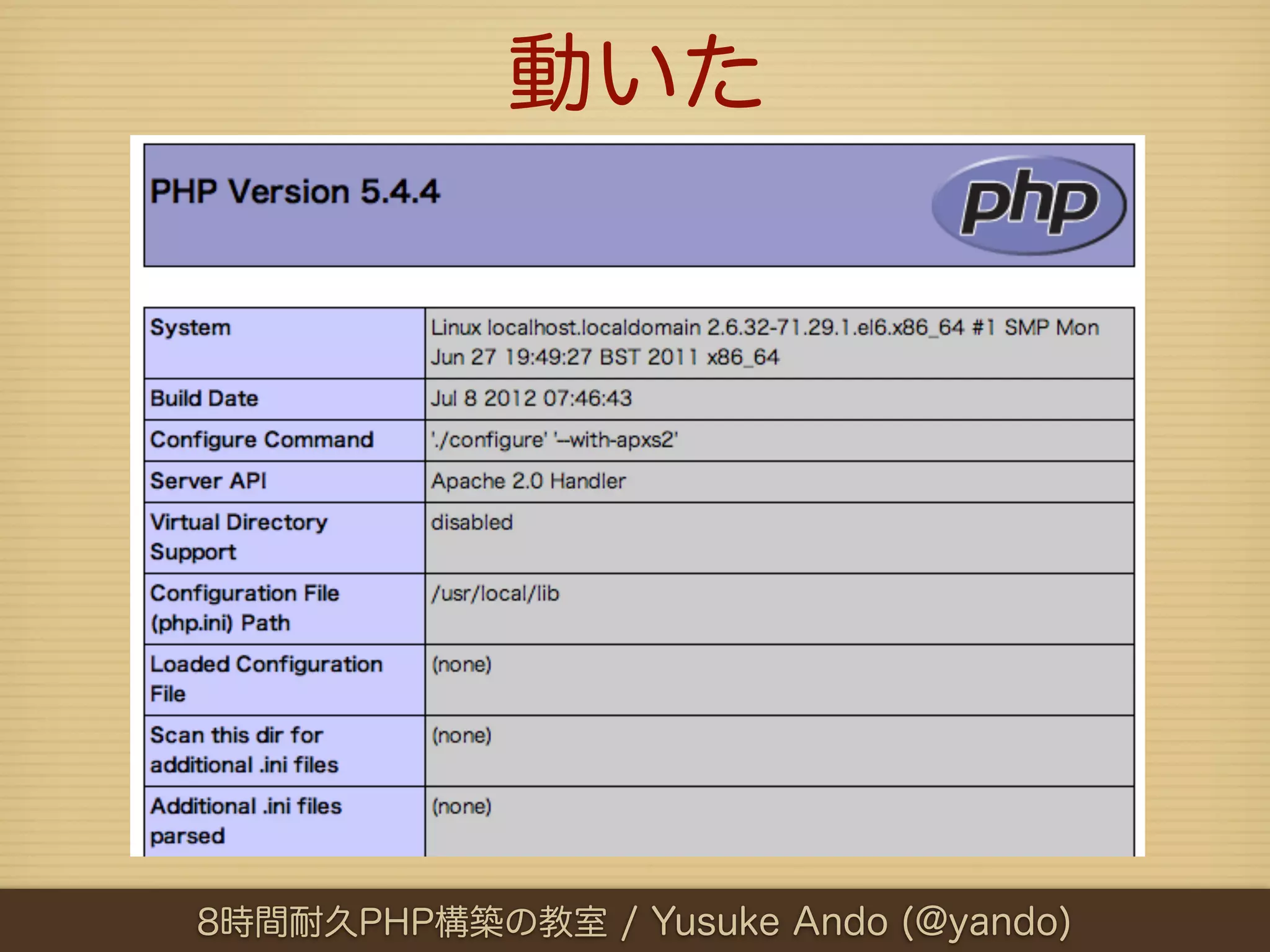 動いた




8時間耐久PHP構築の教室 / Yusuke Ando (@yando)
 