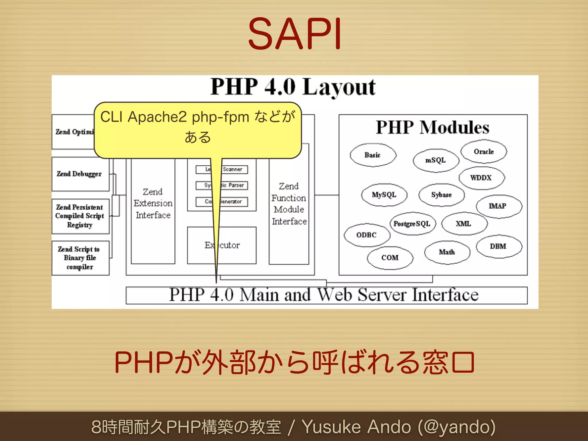 SAPI
CLI Apache2 php-fpm などが
           ある




 PHPが外部から呼ばれる窓口

8時間耐久PHP構築の教室 / Yusuke Ando (@yando)
 