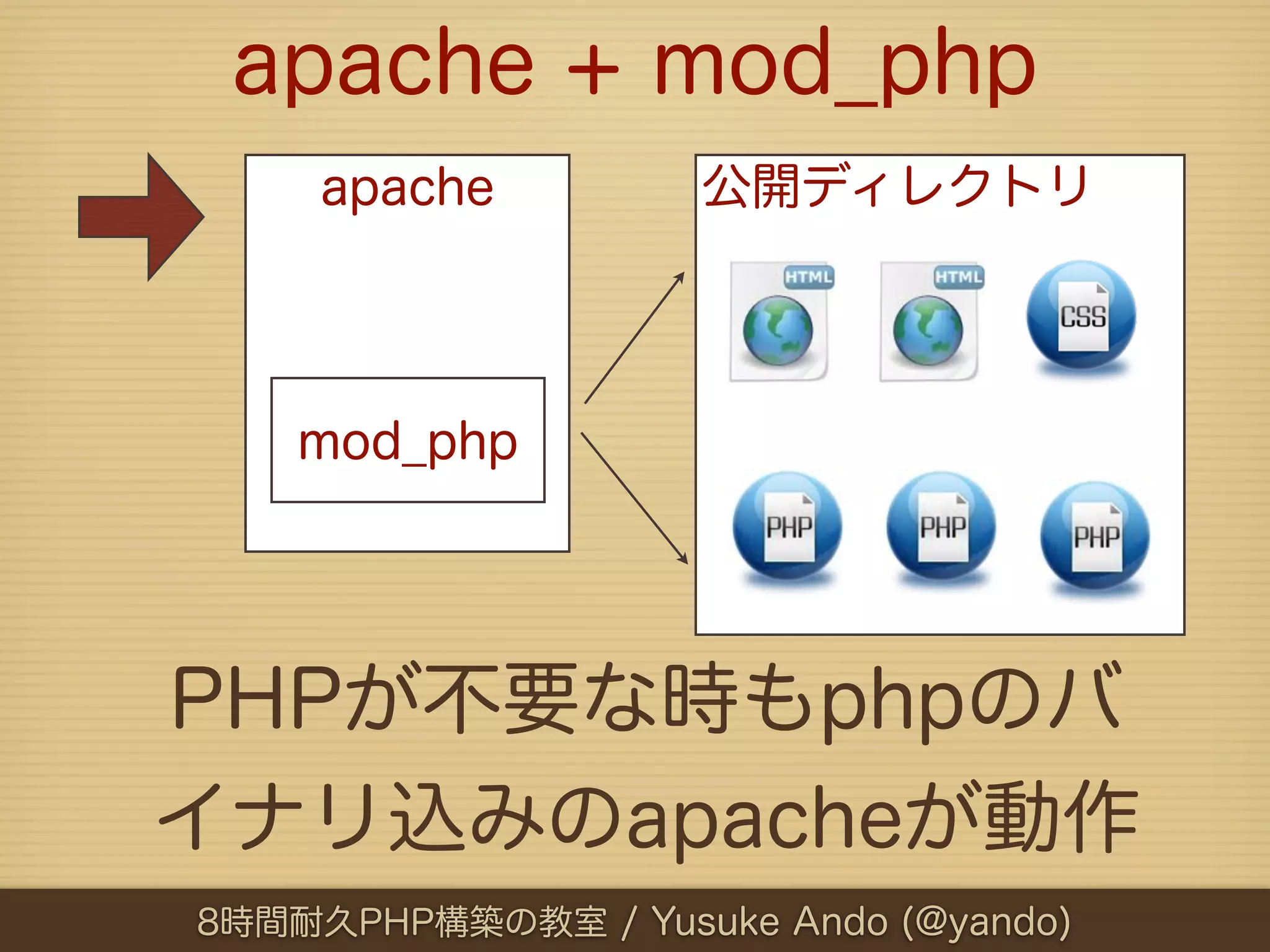 apache + mod_php
     apache         公開ディレクトリ




    mod_php




PHPが不要な時もphpのバ
イナリ込みのapacheが動作
8時間耐久PHP構築の教室 / Yusuke Ando (@yando)
 