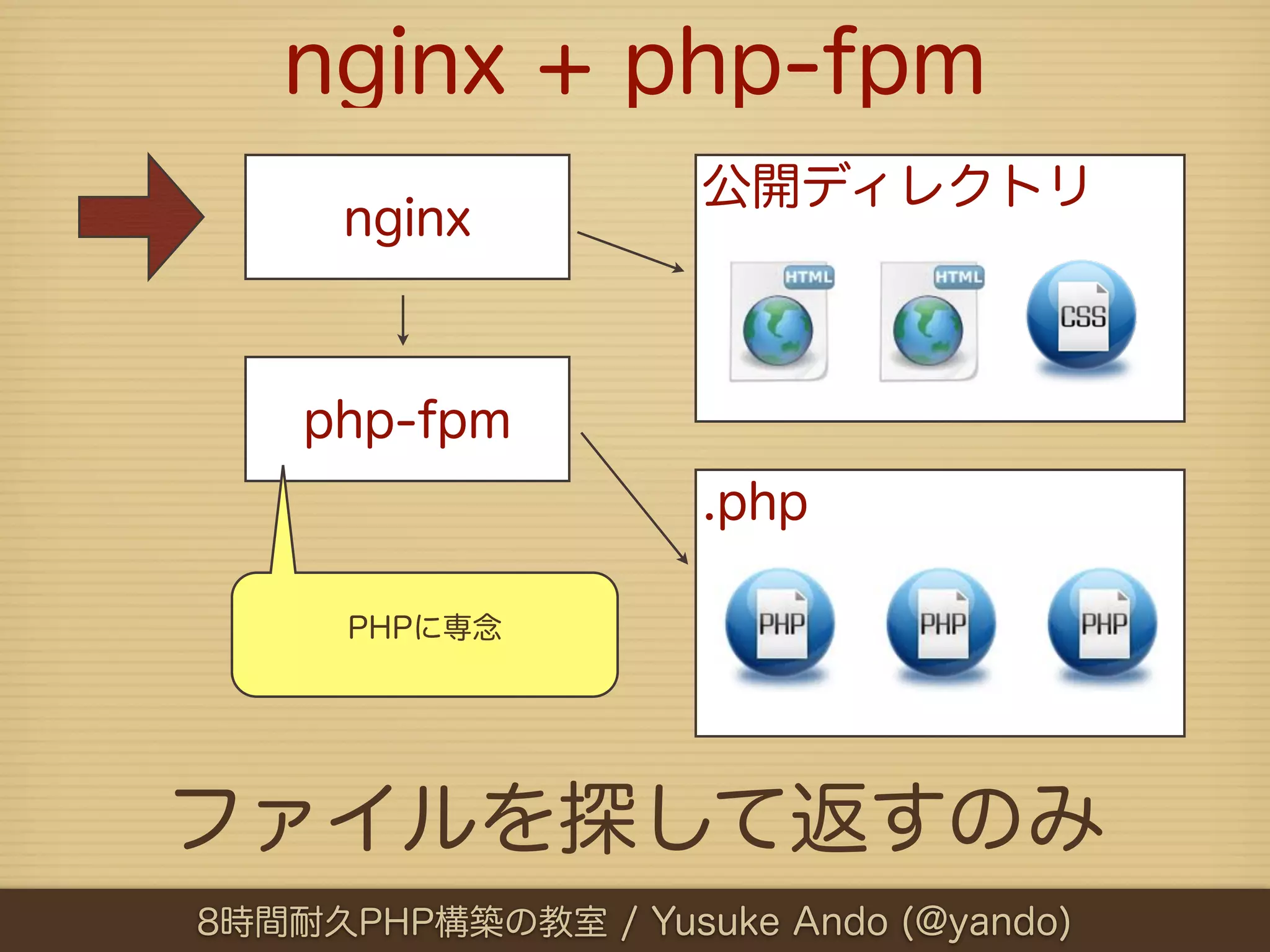 nginx + php-fpm
                    公開ディレクトリ
      nginx



    php-fpm
                    .php

      PHPに専念




ファイルを探して返すのみ
8時間耐久PHP構築の教室 / Yusuke Ando (@yando)
 