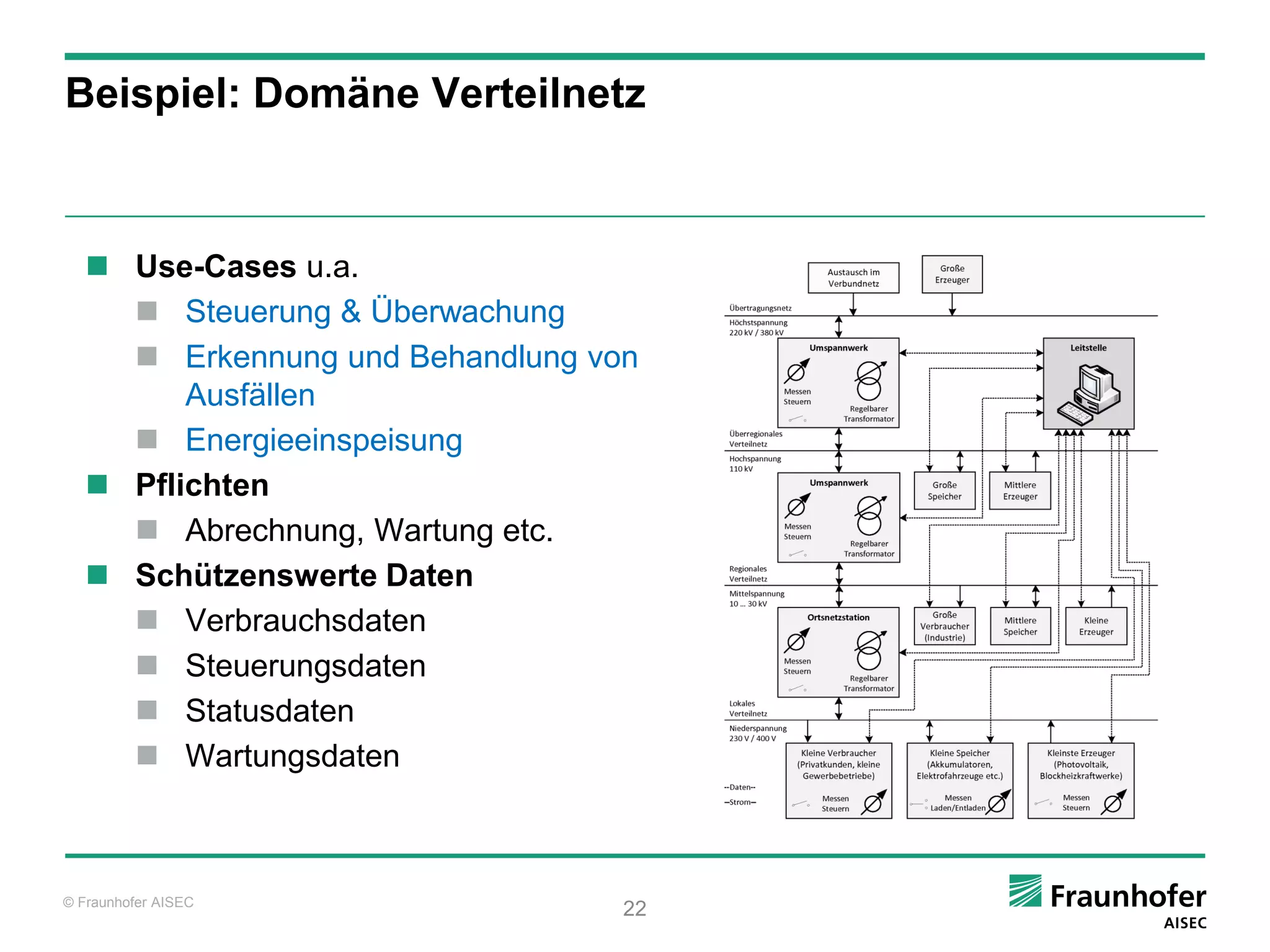 Beispiel: Domäne Verteilnetz



    Use-Cases u.a.
      Steuerung & Überwachung
      Erkennung und Behandlung von
         Ausfällen
      Energieeinspeisung
    Pflichten
      Abrechnung, Wartung etc.
    Schützenswerte Daten
      Verbrauchsdaten
      Steuerungsdaten
      Statusdaten
      Wartungsdaten



© Fraunhofer AISEC
                                  22
 