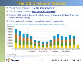 The US Uranium Market
      The US mines produce ~ 4M lbs of uranium/yr1
      The US utilities consume 55M lbs of uranium/yr1
      October 2011 Nuclear Energy Institute survey shows two-thirds of Americans
      support nuclear energy
      Ur-Energy is well positioned to capitalize on this opportunity




                                                         Chart from U.S . Energy Information Administration
 1 – U.S. Energy Information Administration


See Disclaimer re Forward-looking Statements and Projections (slide 2)


                                                                           10                   N YSE M KT: UR G   TSX : UR E
 