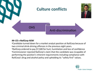Culture conflicts




Mr CG v RailCorp NSW
•Candidate turned down for a market analyst position at RailCorp because of
two criminal drink-driving offences in the previous eight years.
•RailCorp ordered to pay $7,500 for hurt, humiliation and loss of confidence
•Commissioner rejected RailCorp’s claim that the candidate was incapable of
performing the position’s inherent requirements including compliance with
RailCorp’s drug and alcohol policy and upholding its “safety first” values.
 