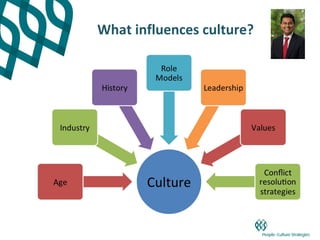 What influences culture?
 