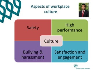 Aspects of workplace
       culture
 