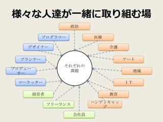 様々な人達が一緒に取り組む場
                   政治

          プログラマー             医療

    デザイナー                         介護


  プランナー                                アート
                  それぞれの
プロデュー              課題                       地域
 サー

 マーケッター                                ＩＴ

        経営者                       教育
                             ハンディキャッ
              フリーランス
                                プ
                       会社員
 