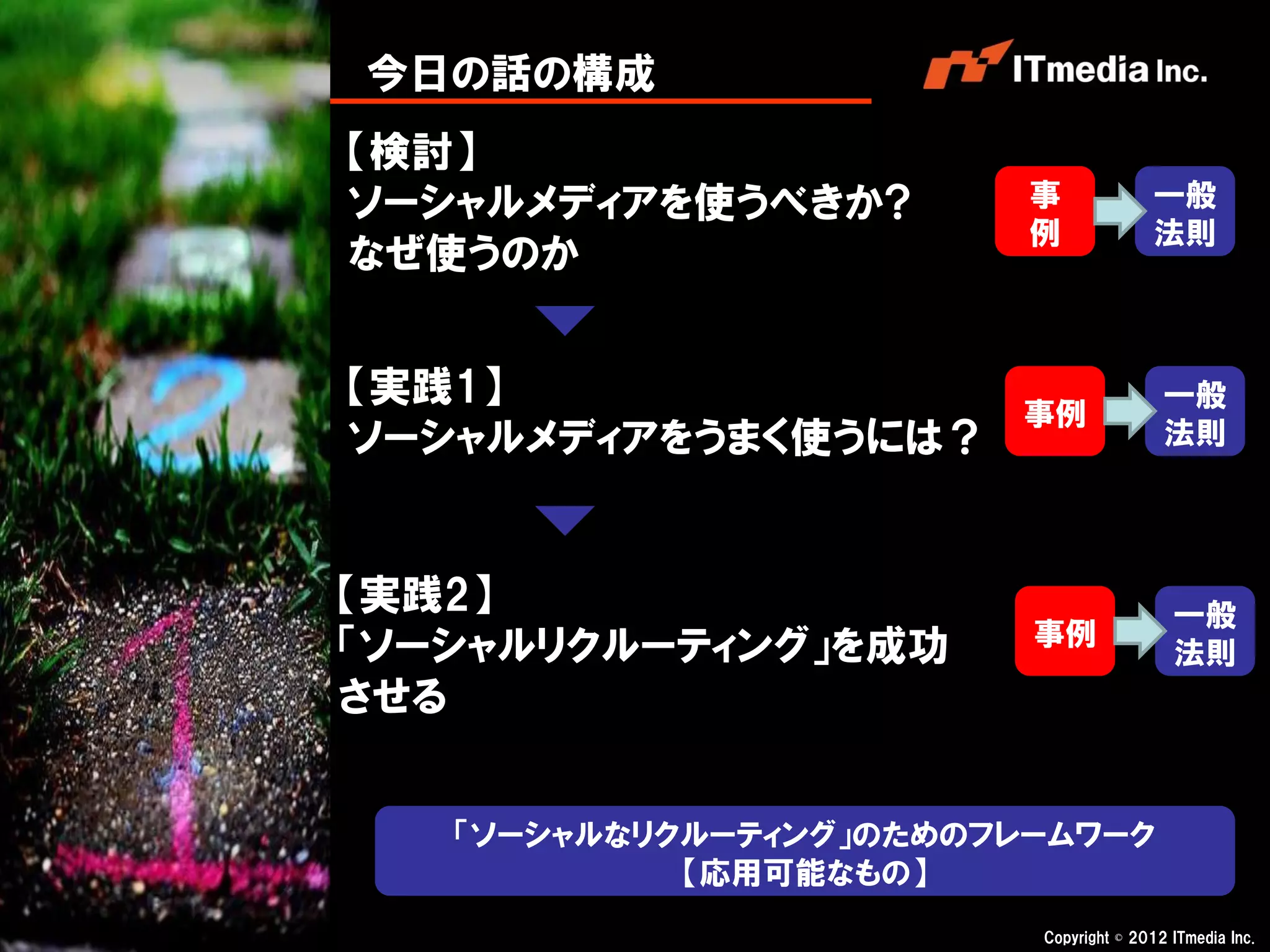 今日の話の構成
【検討】
ソーシャルメディアを使うべきか?         事              一般
                         例              法則
なぜ使うのか


【実践1】                                    一般
                        事例
ソーシャルメディアをうまく使うには？                       法則




【実践2】                                     一般
「ソーシャルリクルーティング」を成功       事例
                                          法則
させる


   「ソーシャルなリクルーティング」のためのフレームワーク
            【応用可能なもの】
                         Copyright © 2012 ITmedia Inc.
 