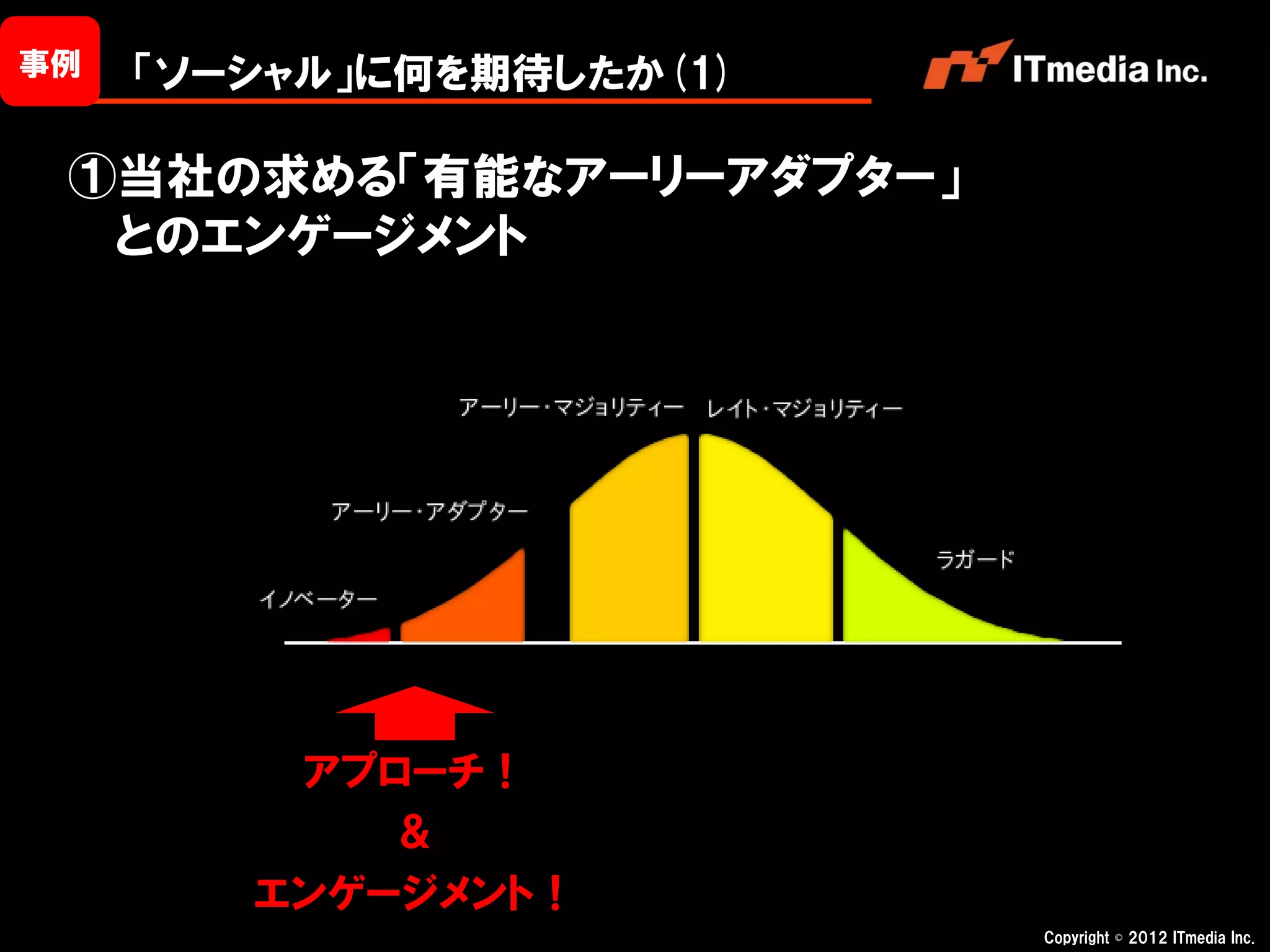 事例   「ソーシャル」に何を期待したか(1)

 ①当社の求める「有能なアーリーアダプター」
  とのエンゲージメント




         アプローチ！
            ＆
        エンゲージメント！
                          Copyright © 2012 ITmedia Inc.
 
