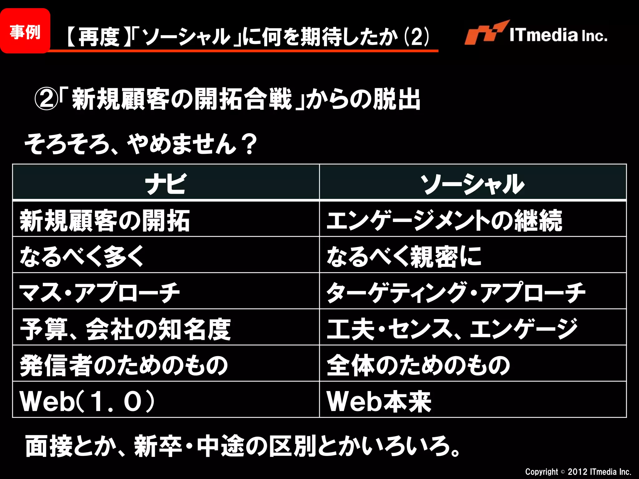 事例   【再度】「ソーシャル」に何を期待したか(2)

 ②「新規顧客の開拓合戦」からの脱出
そろそろ、やめません？
       ナビ                ソーシャル
新規顧客の開拓             エンゲージメントの継続
なるべく多く              なるべく親密に
マス・アプローチ            ターゲティング・アプローチ
予算、会社の知名度           工夫・センス、エンゲージ
発信者のためのもの           全体のためのもの
Ｗｅｂ（１．０）            Ｗｅｂ本来
面接とか、新卒・中途の区別とかいろいろ。
                              Copyright © 2012 ITmedia Inc.
 