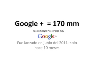 Google + = 170 mm
Fue lanzado en junio del 2011- solo
hace 10 meses
Fuente Google Plus : marzo 2012
 
