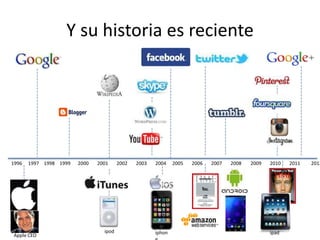 Y su historia es reciente
1996 1997 1998 1999 2000 2001 2002 2003 2004 2005 2006 2007 2008 2009 2010 2011 2012
ipod ipadiphonApple CEO
 