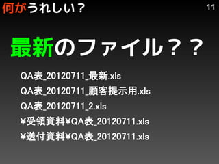 Τ줷                   11




¤Υե룿
 QA_20120711_.xls
 QA_20120711_ʾ.xls
 QA_20120711_2.xls
 ?IY?QA_20120711.xls
 ?͸Y?QA_20120711.xls
 