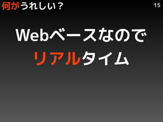 Τ줷      15




 Web٩`ʤΤ
  ꥢ륿
 