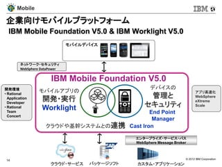 Mobile

企業向けモバイルプラットフォーム
  IBM Mobile Foundation V5.0 & IBM Worklight V5.0
                               モバイルデバイス



         ネットワーク・セキュリティ
         WebSphere DataPower


                        IBM Mobile Foundation V5.0
開発環境                                                   デバイスの
                  モバイルアプリの                                                    アプリ高速化
• Rational
  Application      開発・実行                              管理と                     WebSphere
                                                                              eXtreme
  Developer
• Rational         Worklight                         セキュリティ                   Scale
  Team                                                 End Point
  Concert
                                                        Manager
                     クラウドや基幹システムとの連携           Cast Iron

                                                 エンタープライズ・サービス・バス
                                                 WebSphere Message Broker



 14                                                                     © 2012 IBM Corporation
                       クラウド・サービス    パッケージソフト     カスタム・アプリケーション
 