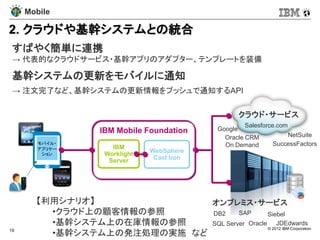 Mobile

2. クラウドや基幹システムとの統合
 すばやく簡単に連携
 → 代表的なクラウドサービス・基幹アプリのアダプター、テンプレートを装備

 基幹システムの更新をモバイルに通知
 → 注文完了など、基幹システムの更新情報をプッシュで通知するAPI


                                                     クラウド・サービス
                                                        Salesforce.com
                     IBM Mobile Foundation     Google
                                                 Oracle CRM            NetSuite
        モバイル・                                    On Demand        SuccessFactors
        アプリケー           IBM
         ション          Worklight   WebSphere
                       Server      Cast Iron




       【利用シナリオ】              オンプレミス・サービス
         •クラウド上の顧客情報の参照      DB2     SAP      Siebel
         •基幹システム上の在庫情報の参照    SQL Server Oracle JDEdwards
                                              © 2012 IBM Corporation
19
         •基幹システム上の発注処理の実施 など
 