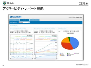 Mobile

アクティビティ・レポート機能




24               © 2012 IBM Corporation
 