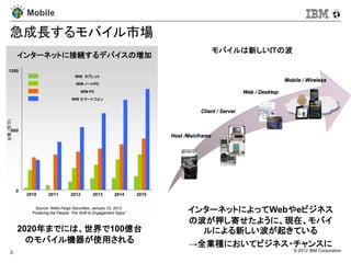 Mobile

    急成長するモバイル市場
                                                                                モバイルは新しいＩＴの波
          インターネットに接続するデバイスの増加
  1200
                                       WW タブレット
                                       WW ノートPC
                                           WW PC
                                     WW スマートフォン
台数 (百万)




      600




          0
              2010      2011        2012        2013        2014      2015


                 Source: Wells Fargo Securities, January 23, 2012
               “Fostering the People: The Shift to Engagement Apps”          インターネットによってWebやeビジネス
                                                                             の波が押し寄せたように、現在、モバイ
          2020年までには、世界で100億台                                                   ルによる新しい波が起きている
            のモバイル機器が使用される                                                    →全業種においてビジネス・チャンスに
    3                                                                                          © 2012 IBM Corporation
 
