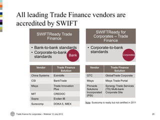Multi-bank Trade Finance for Corporates | PDF