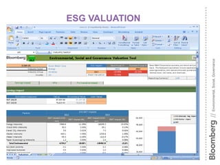 ESG VALUATION




// Environmental, Social, Governance
 