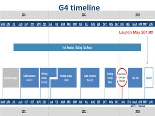 G4 timeline
                      2011                                                2012                                            2013

MAY JUN JUL AUG SEP OCT NOV DEC JAN FEB MAR APR MAY JUN JUL AUG SEP OCT NOV DEC JAN FEB MAR APR MAY JUN
                                                                                                       Launch May 2013!!!


                                                    Text Revision / Editing Task Force




                                        Working                                              Working   Governance
                       Public Comment             Working Groups            Public Comment             Bodies give
  Preparatory Stage                     Groups                                               Groups                  Final Edit   LAUNCH
                           Period 1                    Meet                     Period 2                Final Vote
                                        Formed                                                Meet




MAY JUN JUL AUG SEP OCT NOV DEC JAN FEB MAR APR MAY JUN JUL AUG SEP OCT NOV DEC JAN FEB MAR APR MAY JUN

                      2011                                                2012                                            2013
 