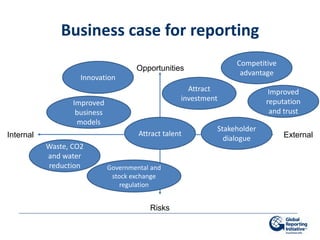 Business case for reporting
                                                                  Competitive
                                      Opportunities
                                                                   advantage
                    Innovation
                                                      Attract               Improved
                                                    investment             reputation
                  Improved
                   business                                                 and trust
                   models
                                                             Stakeholder
Internal                               Attract talent                           External
                                                               dialogue
           Waste, CO2
           and water
           reduction          Governmental and
                               stock exchange
                                  regulation


                                          Risks
 