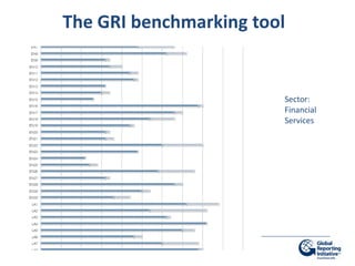 The GRI benchmarking tool
reportedon and to what extent.


                                  Sector:
                                  Financial
                                  Services
 