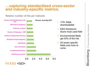 …capturing standardized cross-sector
 and industry-specific metrics.
  Relative number of hits per indicator
Number of Board Meetings for the           Percent, June-Sep 2011
             Year
                                                                          » 170+ fields
         GRI Criteria Compliance                                            downloadable




                                                                                                    // Environmental, Social, Governance
             % Women on Board
                                                                          » ESG Disclosure
     Number of Employees - CSR                                              Score most used field
Number of Independent Directors                                           » Environmental fields
   UN Global Compact Signatory                                              get 43% of the hits
                    CEO Duality                                           » 52 sector specific
                                                                            fields and more to
               Size of the Board
                                                                            come
        % Independent Directors

           ESG Disclosure Score


                               0.0   2.0       4.0      6.0         8.0

 FA ESG <GO>
 
