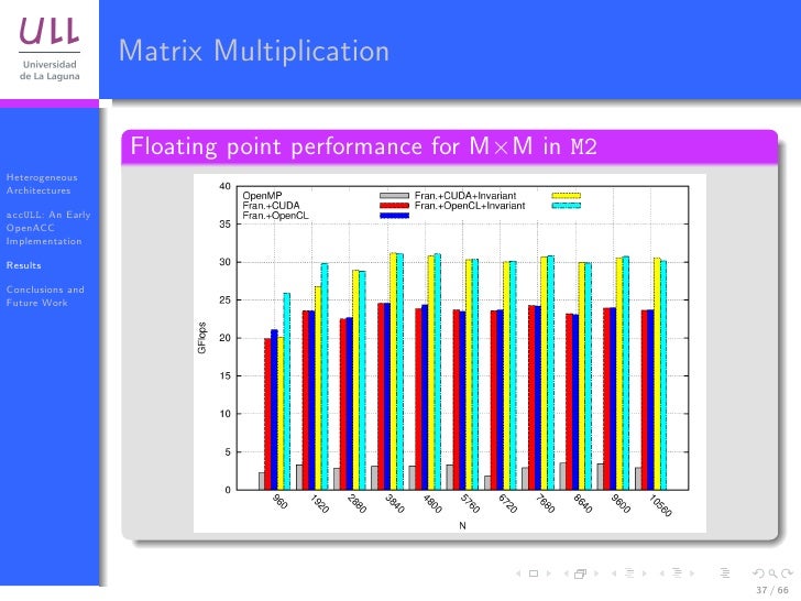 openmp matrix multiplication accULL (HAC Leganés) openmp matrix multiplication accULL (HAC Leganés)