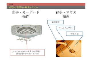 JOSM

JOSMの理想的な編集スタイル

   左手・キーボード                 右手・マウス
      操作                      描画
                          範囲選択	

                              ズームイン/アウト	

                                      背景移動	




   ショートカット・キーを覚えると便利！	
     （作業効率が格段に上がる）	
 