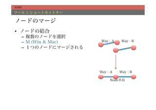 JOSM

ツール :: ショートカットキー

ノードのマージ
•  ノードの結合
   –  複数のノードを選択
   –  M (Win & Mac)    Way - A    Way - B
   –  １つのノードにマージされる




                      Way - A    Way - B

                           Node共有
 