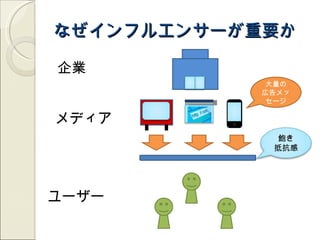 なぜインフルエンサーが重要か

企業
            大量の
           広告メッ
            セージ

メディア
             飽き
            抵抗感




ユーザー
 