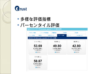  多様な評価指標
 パーセンタイル評価
 