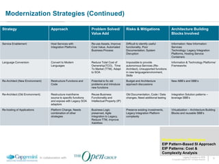 Modernization Strategies (Continued)

Strategy                             Approach                       Problem Solved/              Risks & Mitigations                 Architecture Building
                                                                    Value Add                                                        Blocks Involved

Service Enablement                   Host Services with             Re-use Assets, Improve       Difficult to identify useful        Information: New Information
                                     Integration Platforms          Core Value, Automated        functionality, Poor                 Services
                                                                    Business Process             Documentation, System               Technology: Legacy Integration
                                                                                                 Disruption                          Platforms, Hosting Service
                                                                                                                                     Containers

Language Conversion                  Convert to Modern              Reduce Total Cost of         Impossible to provide               Information & Technology Platforms/
                                     Languages                      Ownership(TCO), Time         autonomous Services (Re-            Frameworks
                                                                    To Market (TTM), Adapt       Architect), Unsupported functions
                                                                    to SOA                       in new language/environment,
                                                                                                 Skills
Re-Architect (New Environment)       Restructure Functions and      Potential to fix old         Budget and Architecture             New ABB’s and SBB’s
                                     Code                           problems and introduce       approach discussions
                                                                    new functions

Re-Architect (Old Environment)       Restructure mainframe          Reuse Business               Old Documentation, Code / Data      Integration Solution patterns –
                                     source to specific functions   Functionality and            changes, Need additional testing    leverage SBB’s
                                     and expose with Legacy SOA     Intellectual Property (IP)
                                     adaptors

Re-hosting of Applications           Platform Change, Needs         Business Logic               Preserve existing investments,      Virtualization – Architecture Building
                                     combination of other           preserved, Agile             Legacy Integration Platform         Blocks and reusable SBB’s
                                     strategies                     Integration to Legacy,       complexity
                                                                    Reduce TTM, Improve
                                                                    Xabilities




                                                                                                                                Modernization Strategies
                                                                                                                                EIP Pattern-Based SI Approach
                                                                                                                                EIP Patterns: Cost &
                                                                                                                                Complexity Analysis
                             In collaboration with                                                                                                 Legacy Evolution to SOA            12
                                                                                                                                     © Copyright Capgemini 2011 All Rights Reserved
 